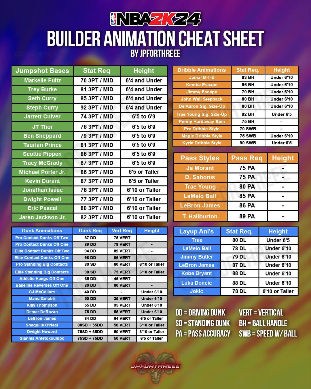 What You Need for 2k Animation Requirements Budget Planning and Software