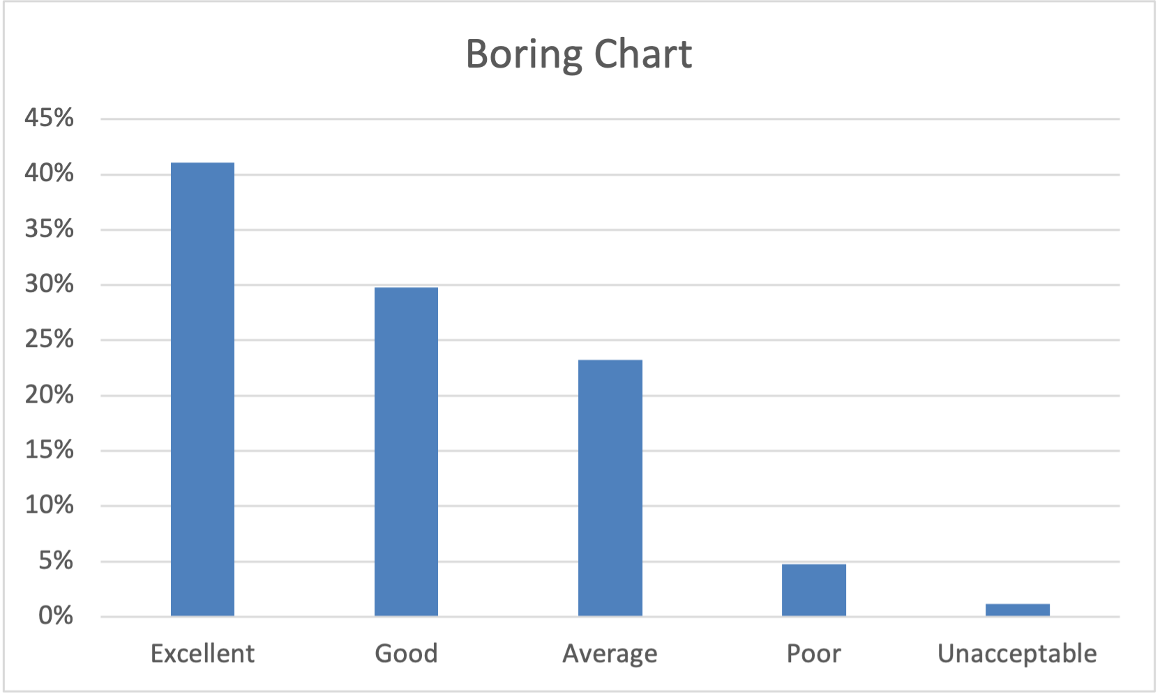 Why Use Interesting Bar Charts? Easy Tricks for Better Data Views