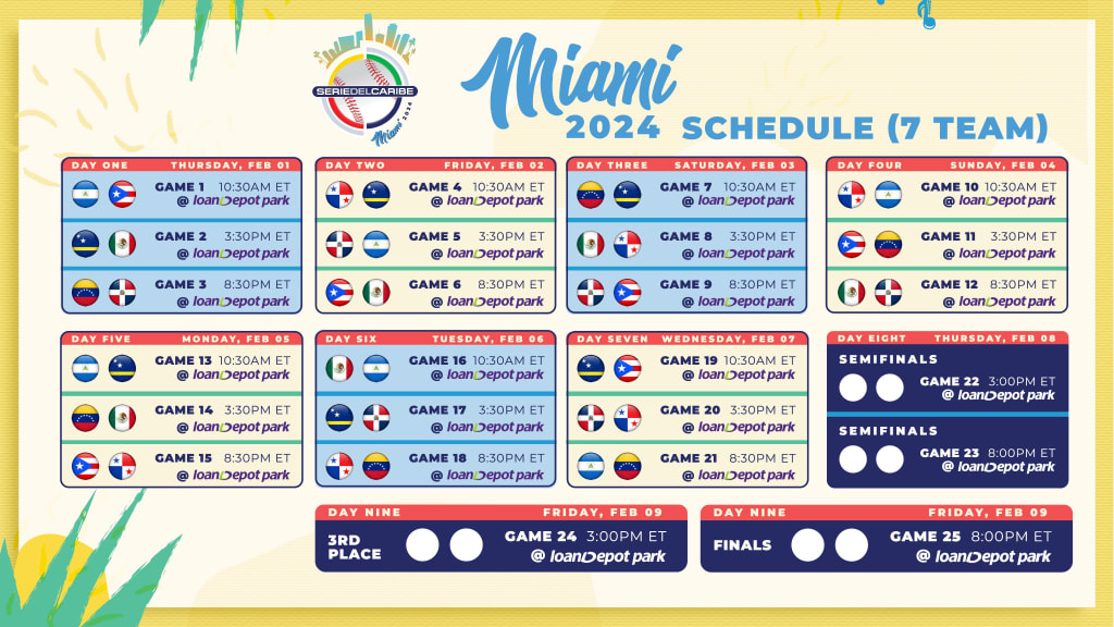 Caribbean Series 2024 standings live today! Track your favorite team progress!
