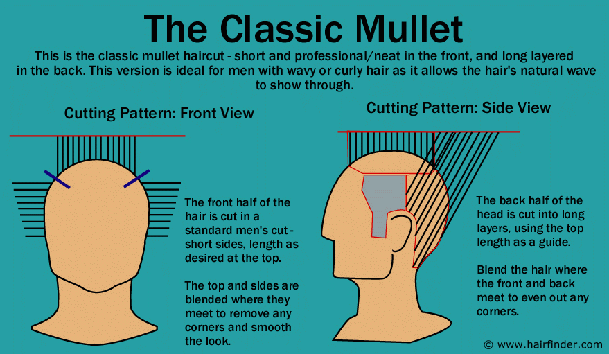 How To Get Perfect Semi Mullet Look Quick Step By Step Guide