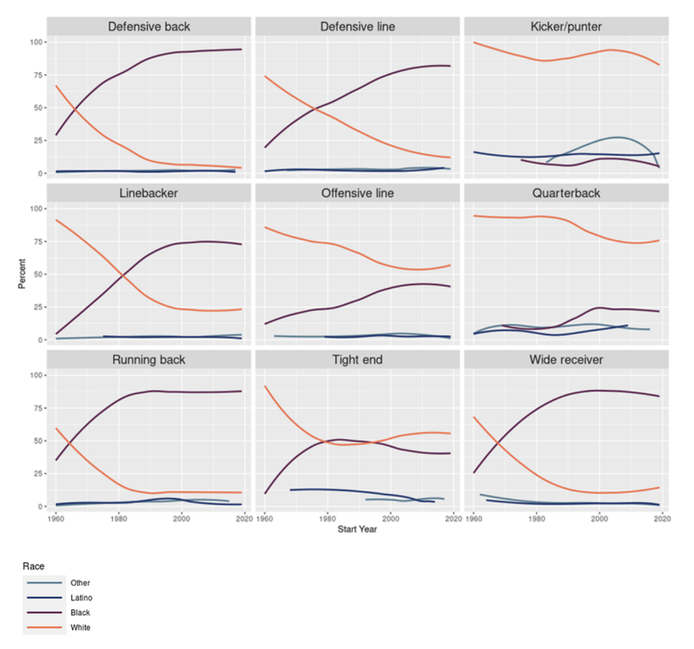 Why White NFL Teams Players Are Becoming Less Common In Football