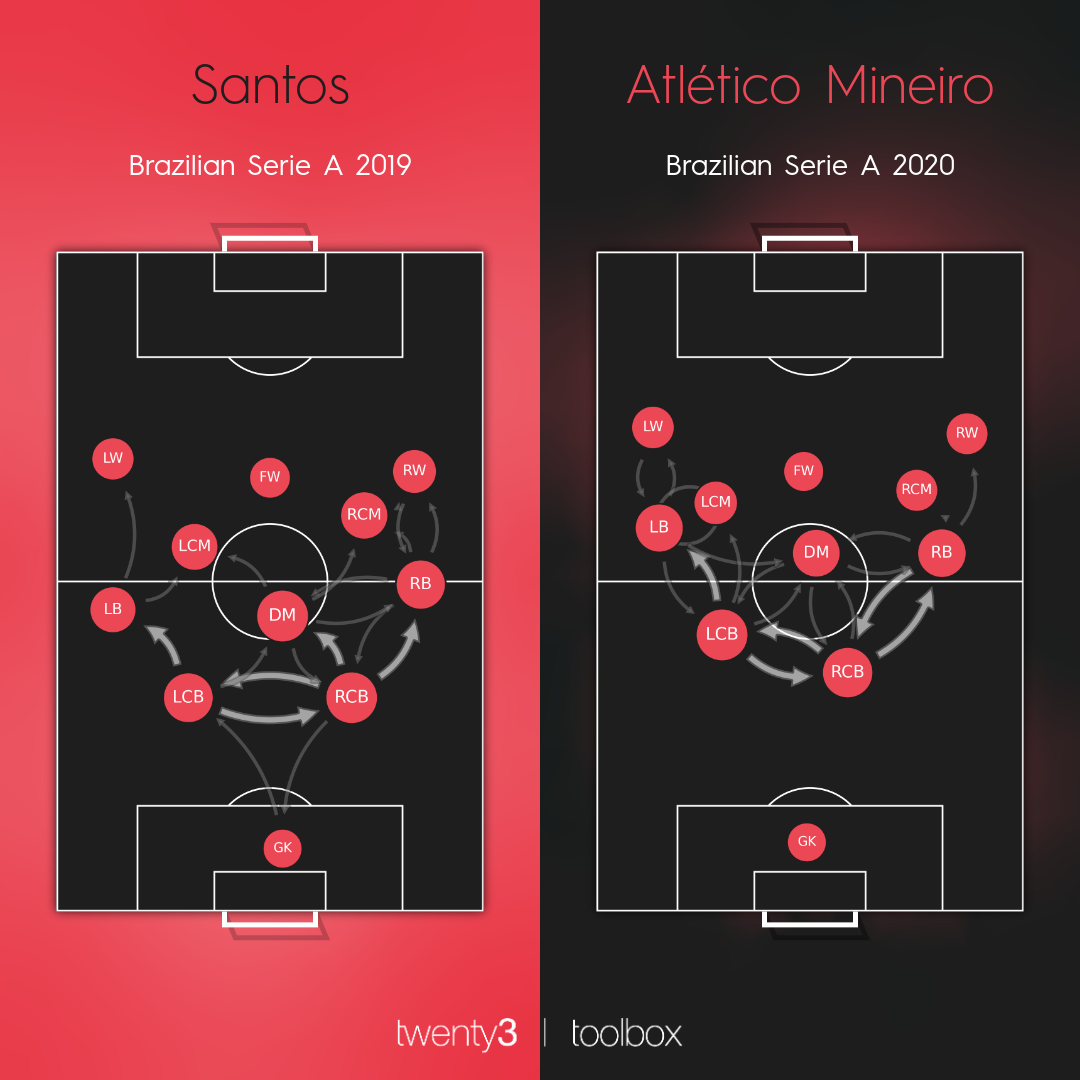São Paulo vs Atlético-MG Team Tactics Which Side Has Stronger Attack