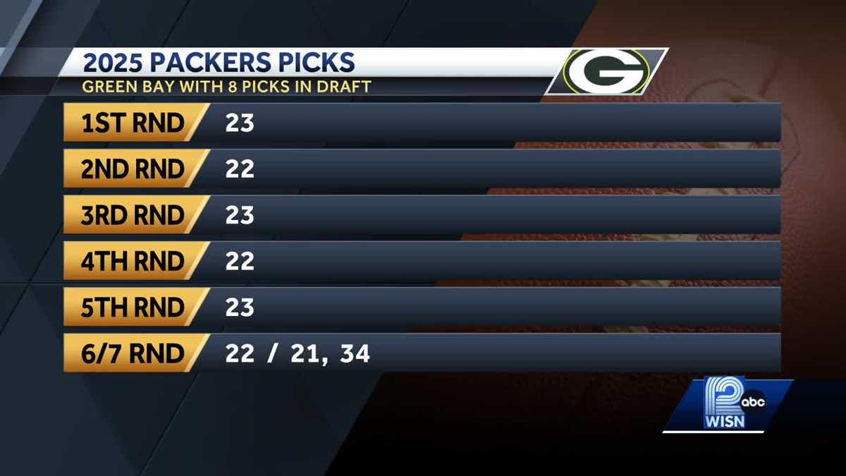 Green Bay Draft Needs Top 3 Positions Packers Should Target