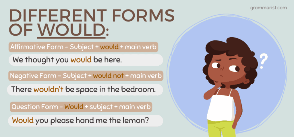 How to Use Would Have Would Had Right Way Clear Grammar Guide