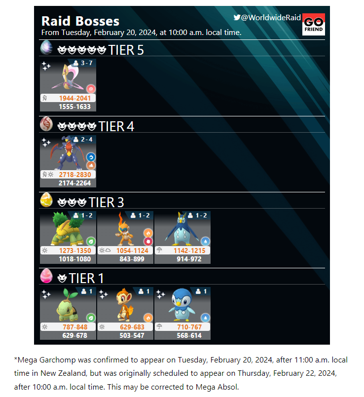 Pokemon Go February 2024 Raid Bosses: Full Schedule & Times Listed!