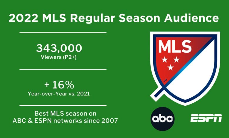 MLS soccer tv ratings trends see big changes recently how to follow