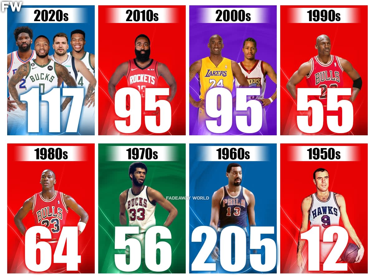 Who Has Most 50 Point Games? Top NBA Scorers and Their Records Revealed!