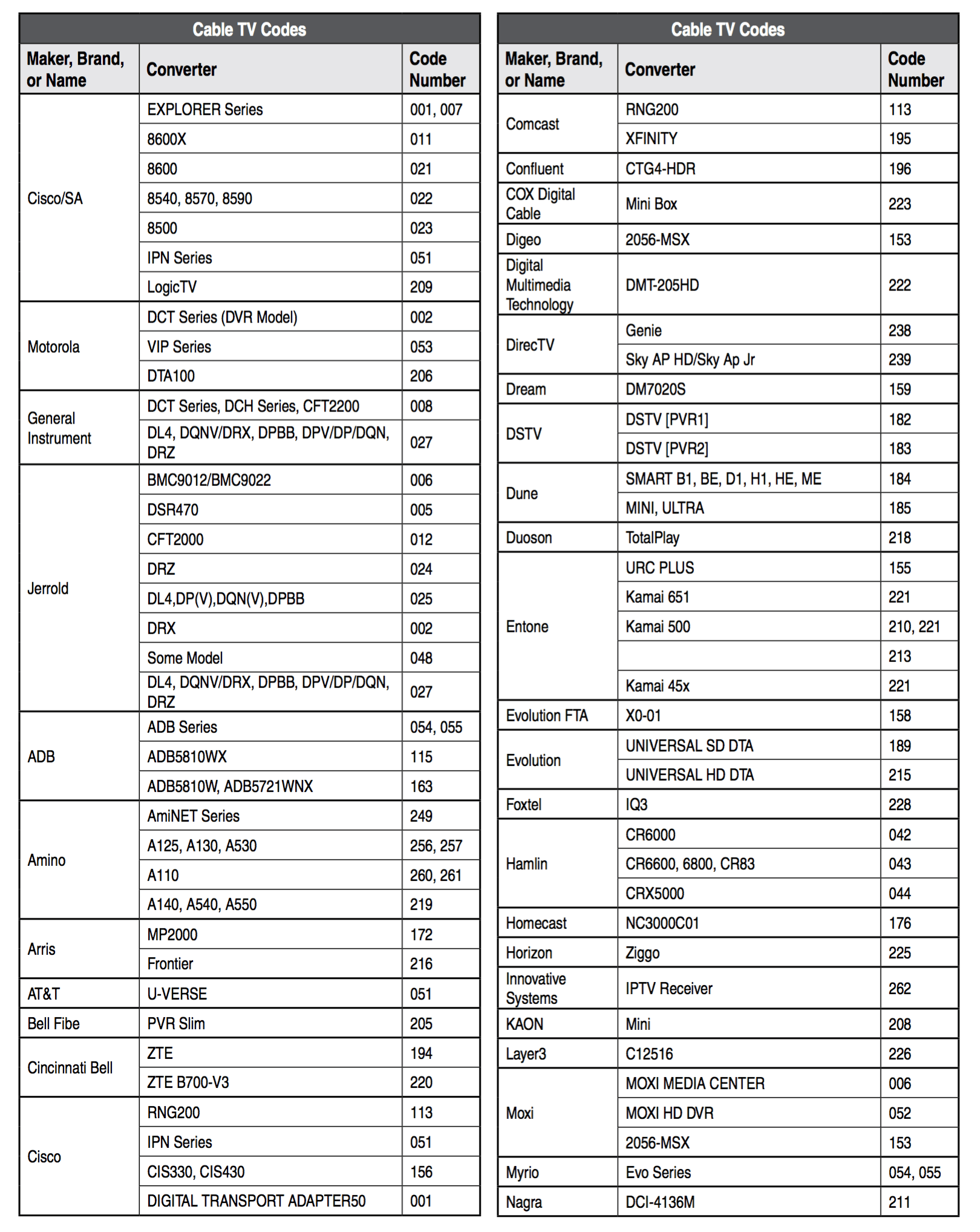 LG TV Remote Codes Setup Quick LG Remote Programming Codes For Setup Box