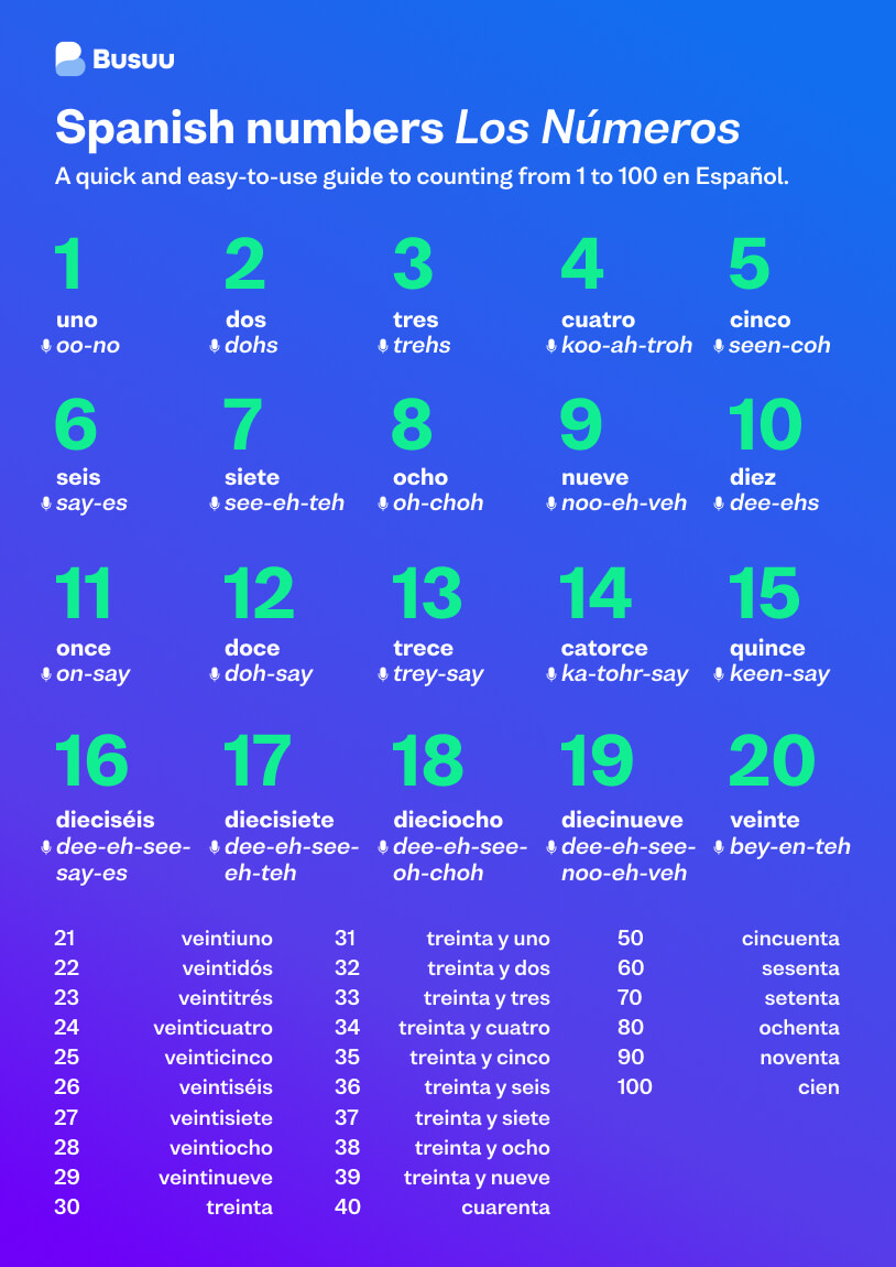 Trouble Saying Spanish Numbers Chart Guide Helps You Practice Perfectly