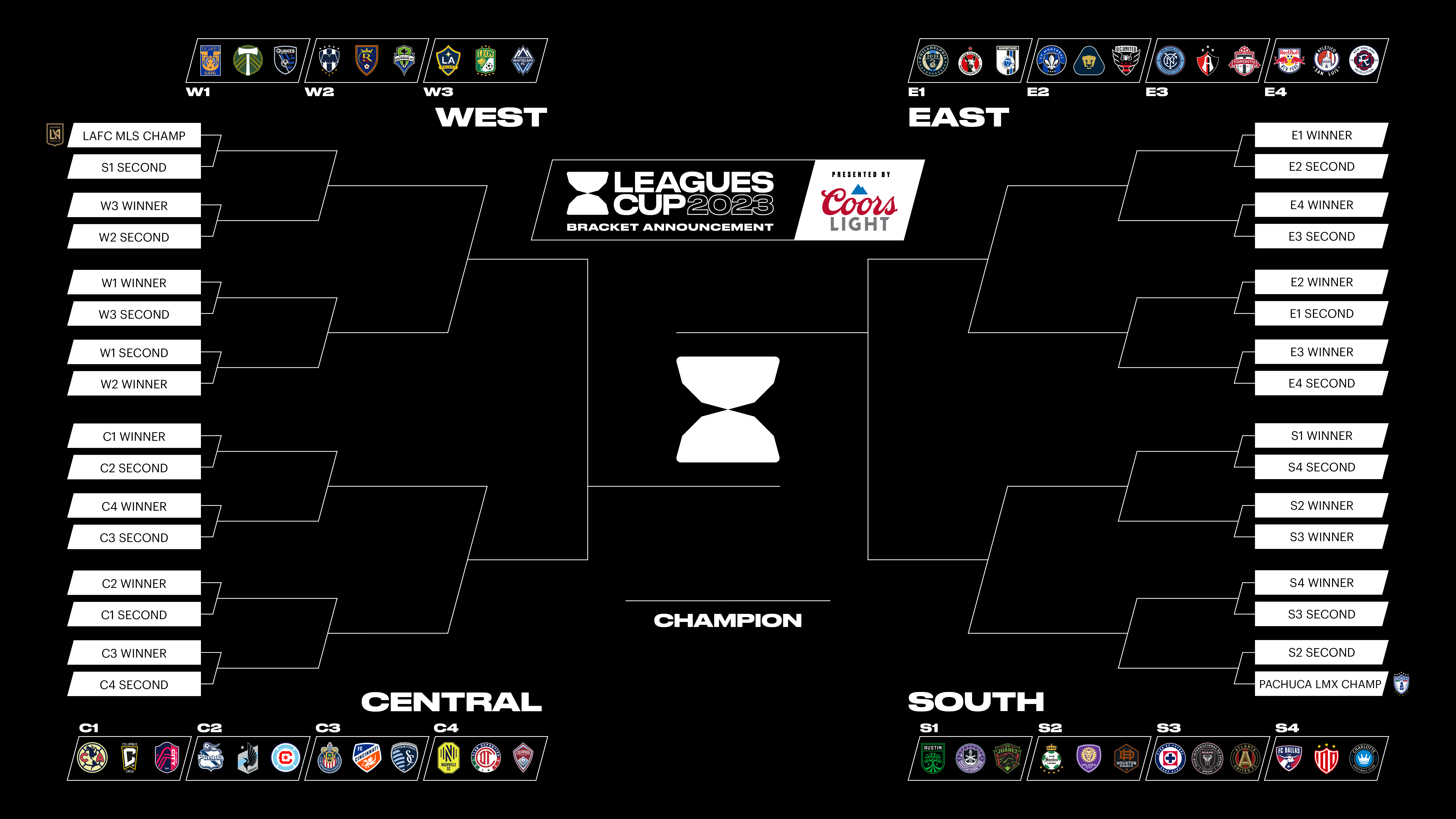 Quien juega hoy en leagues cup update: latest scores and team lineups for fans!