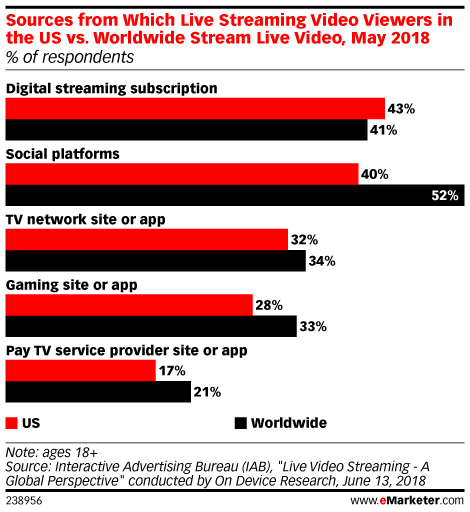 Best Ways To Enjoy Six Live Now Video? Simple Guide For New Viewers!