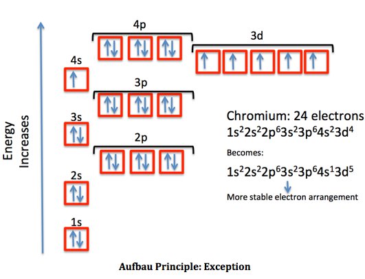 4f Orbital vs d Orbital? 4 Simple Differences Explained Fast!