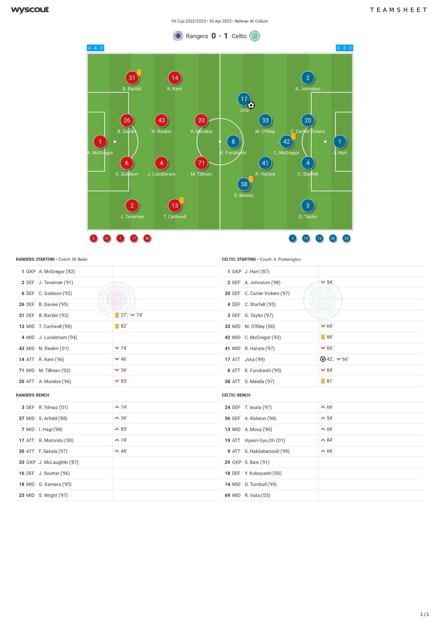 Why is resultado del celtic important match analysis made easy