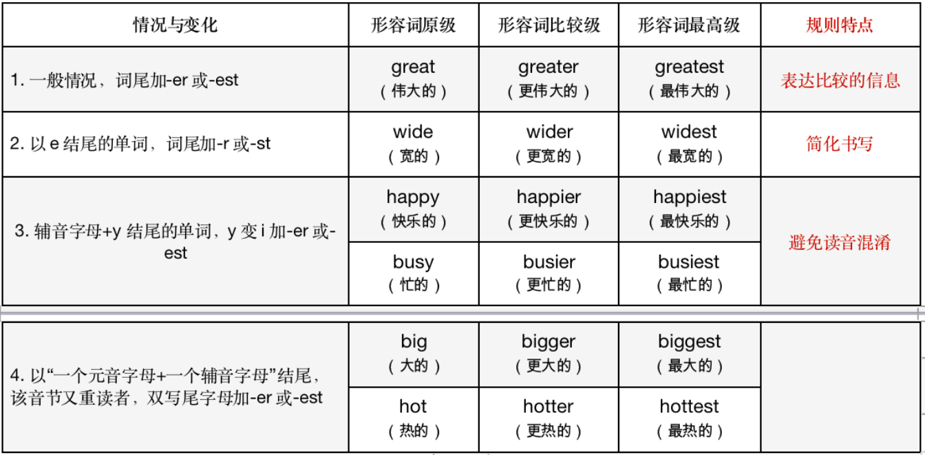 使用简单词汇(big check, cash, score extra等口语化表达)