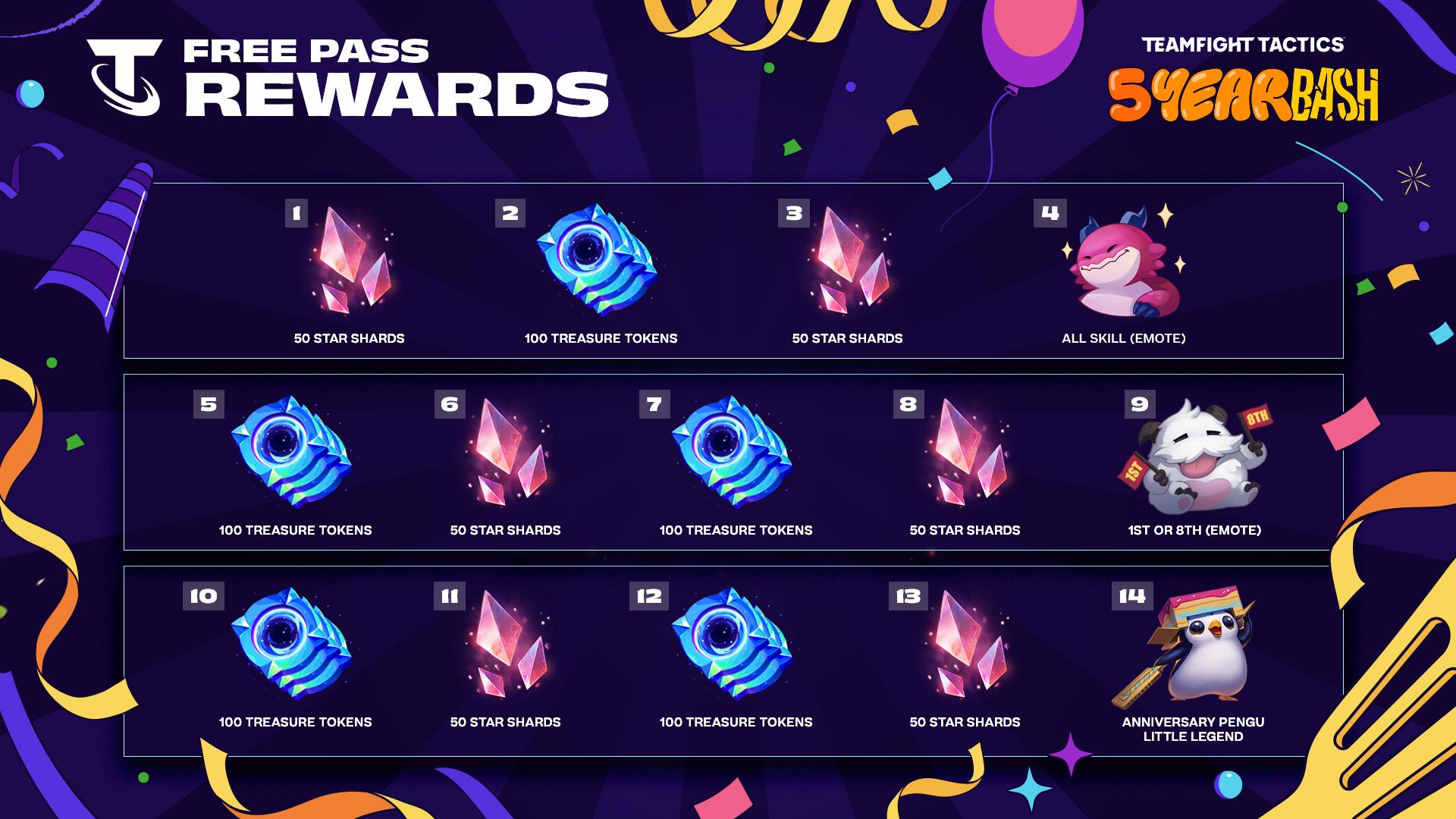 14.12 patch notes tft best changes? new items win games!