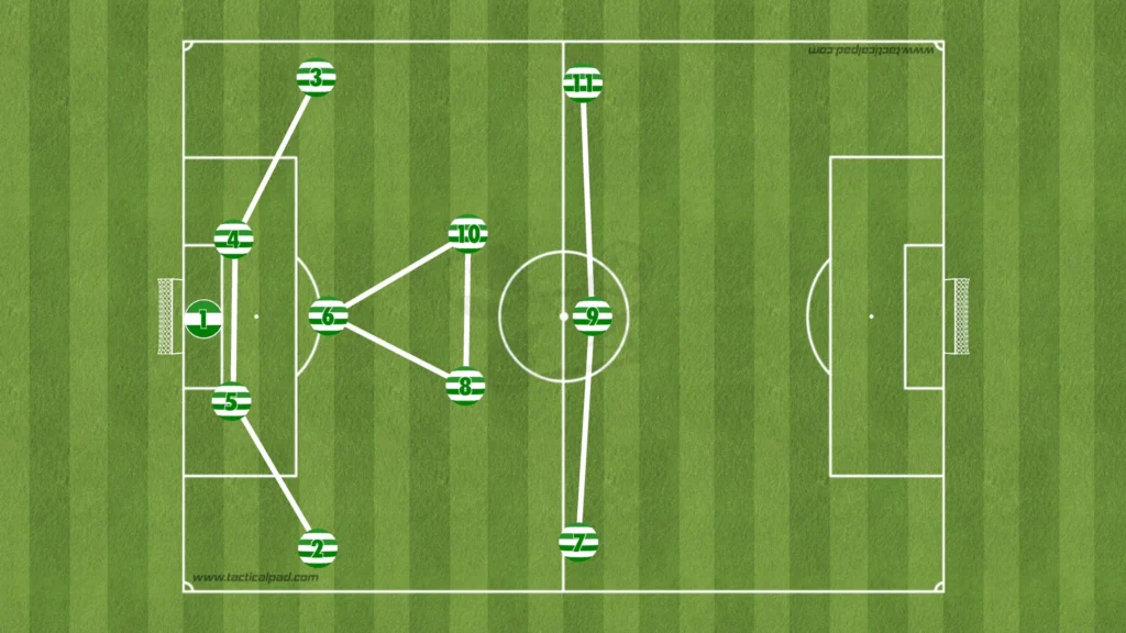 Why is resultado del celtic important match analysis made easy
