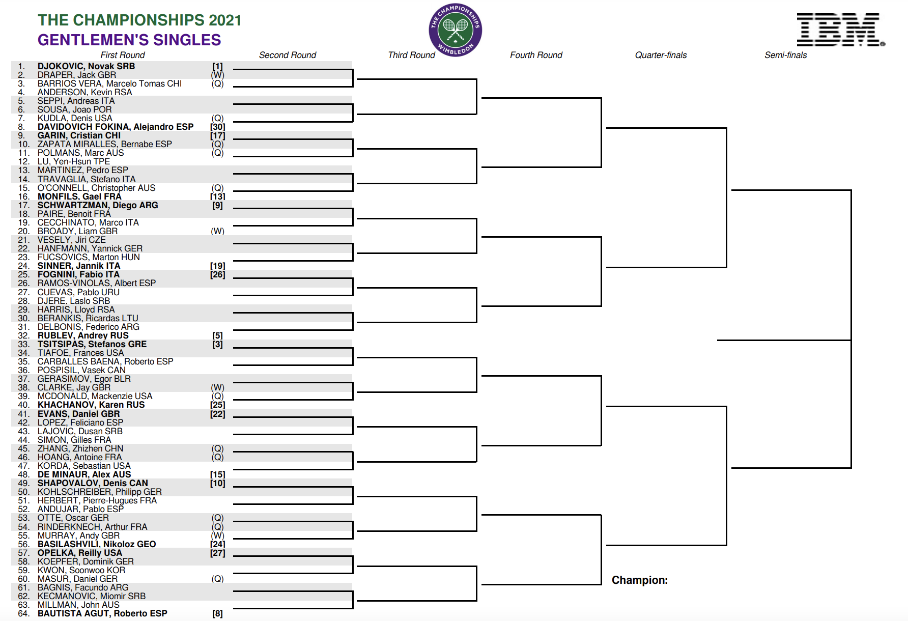 When Does Wimbledon Final Start Sunday? See Full Schedule Details