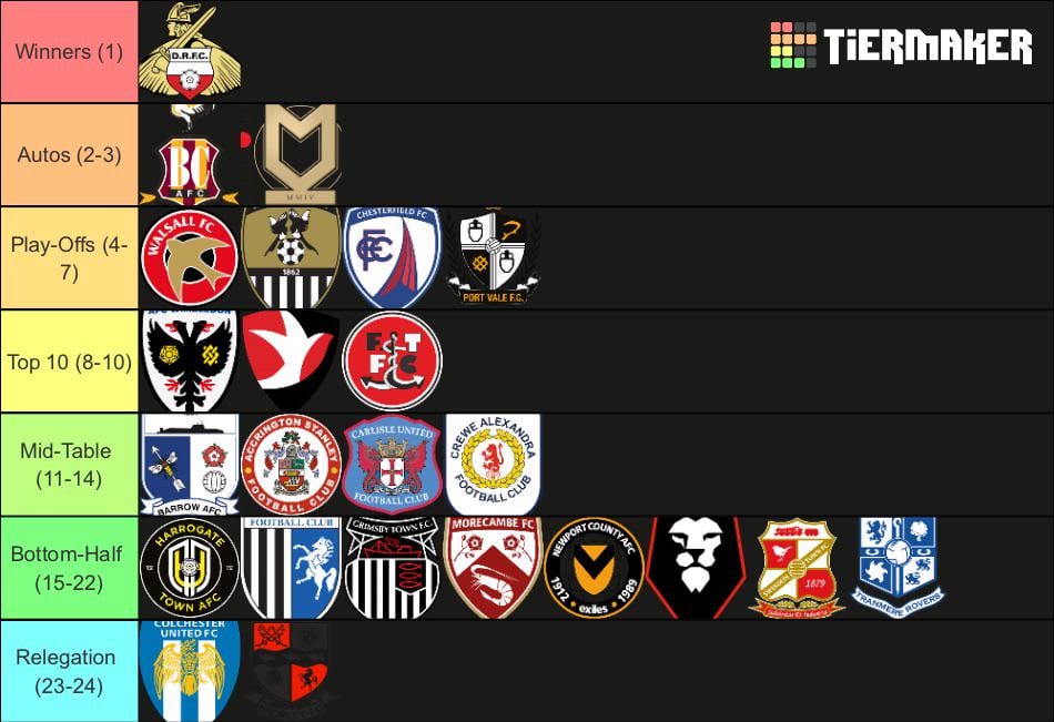 League Two Predictions Which Teams Are Gonna Struggle and Go Down