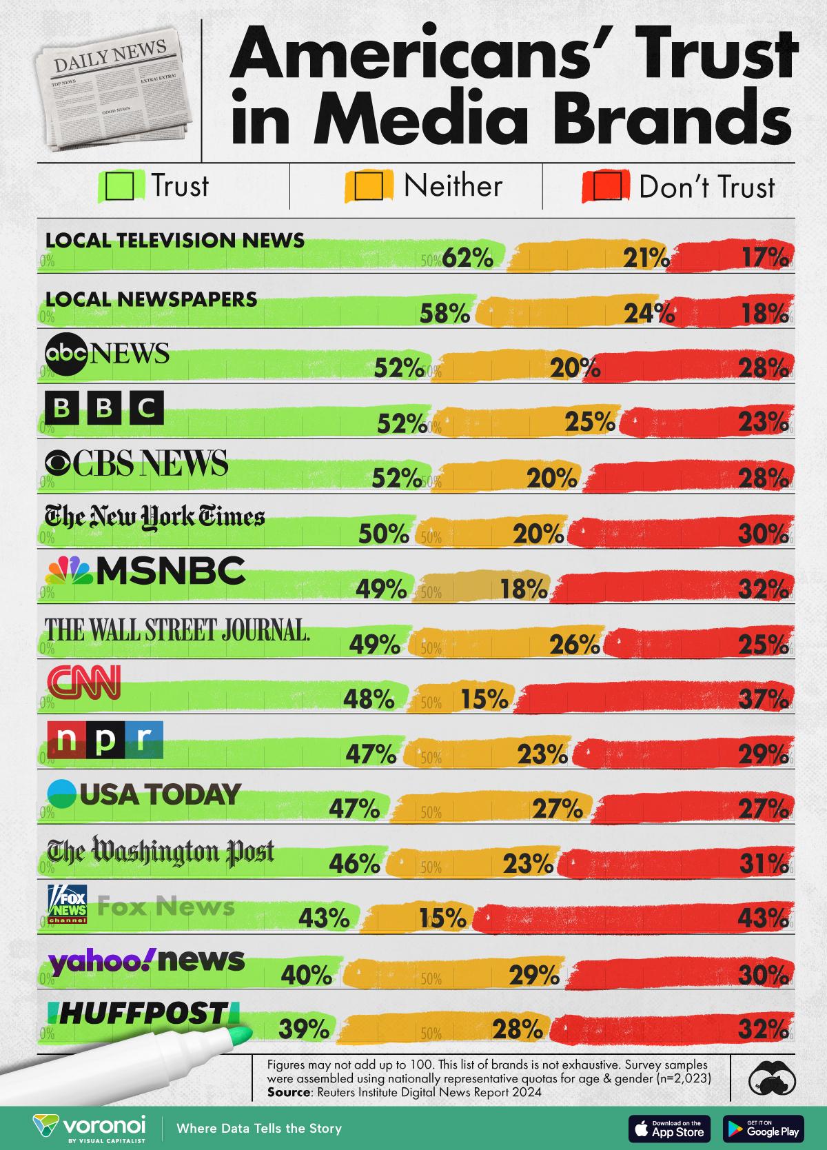 Best sources for tt iom news reports (compare these 3 trustworthy platforms)