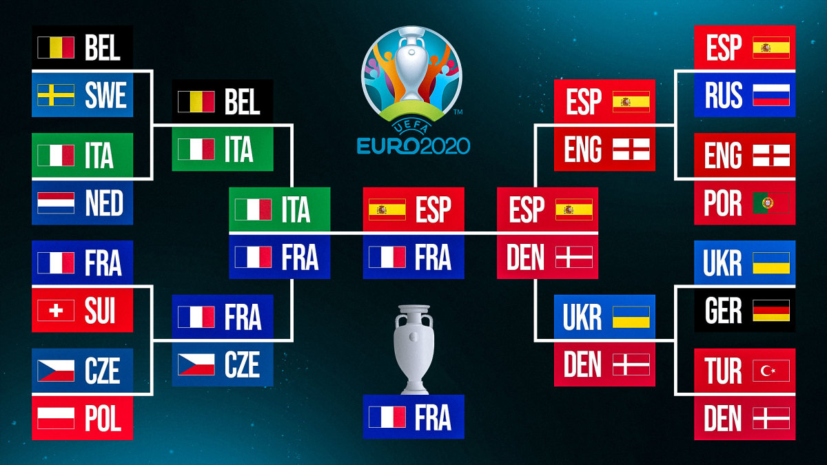 Best Euro 2020 prediction sites? Top 4 choices compared here