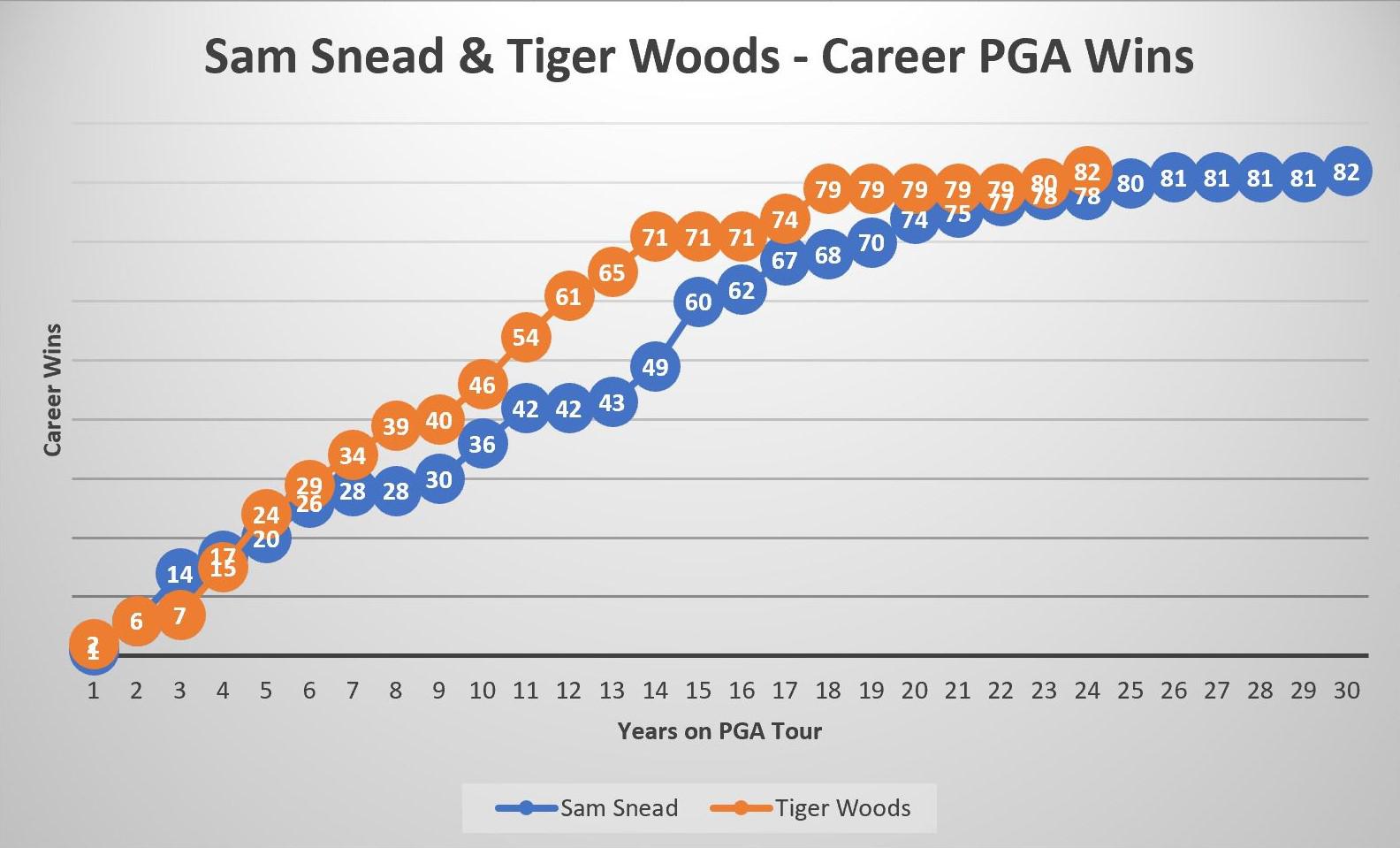 Sam Snead Victories Timeline Breakdown: Start to End Story!