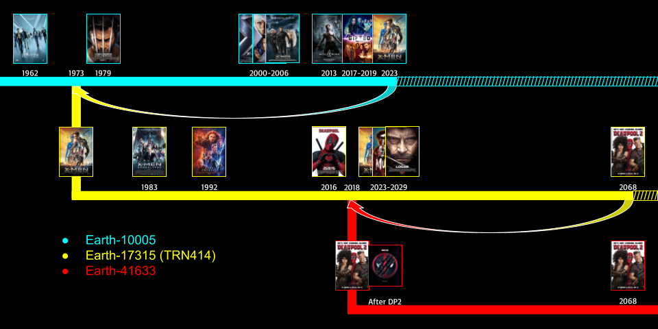How Long to Master Pole Split? Real Progress Timeline Explained