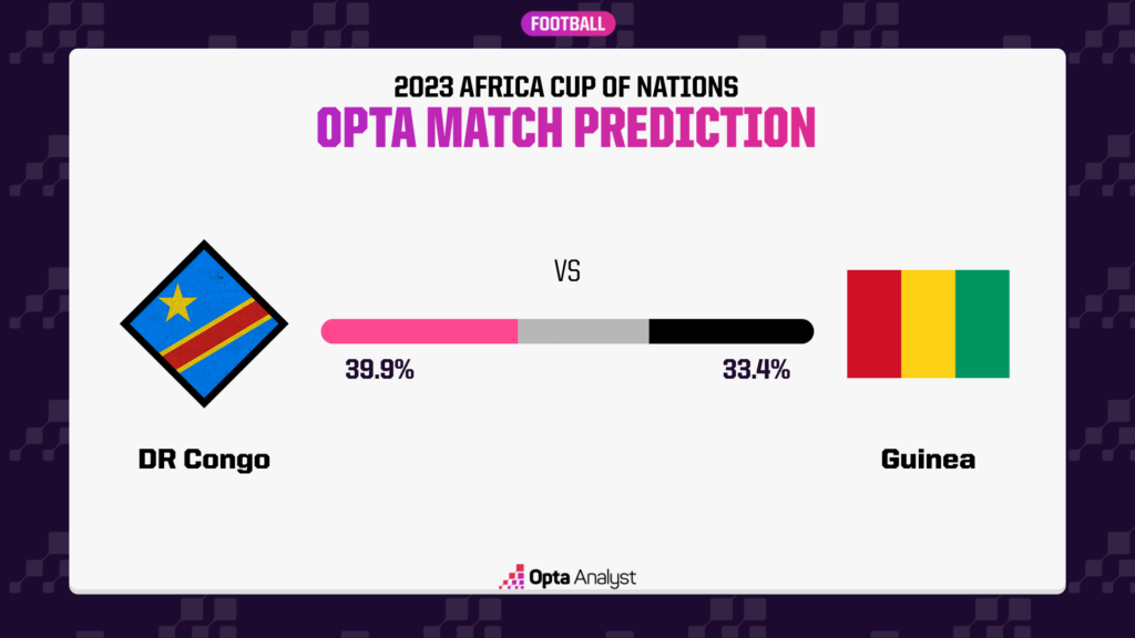Guinea versus DR Congo Predictions Who Will Win Next Time
