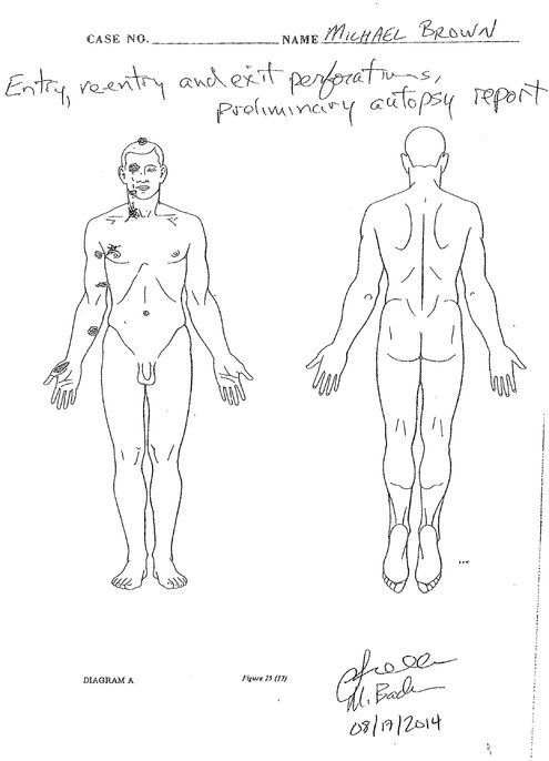 Brown Shooting Details: Learn What Exactly Took Place