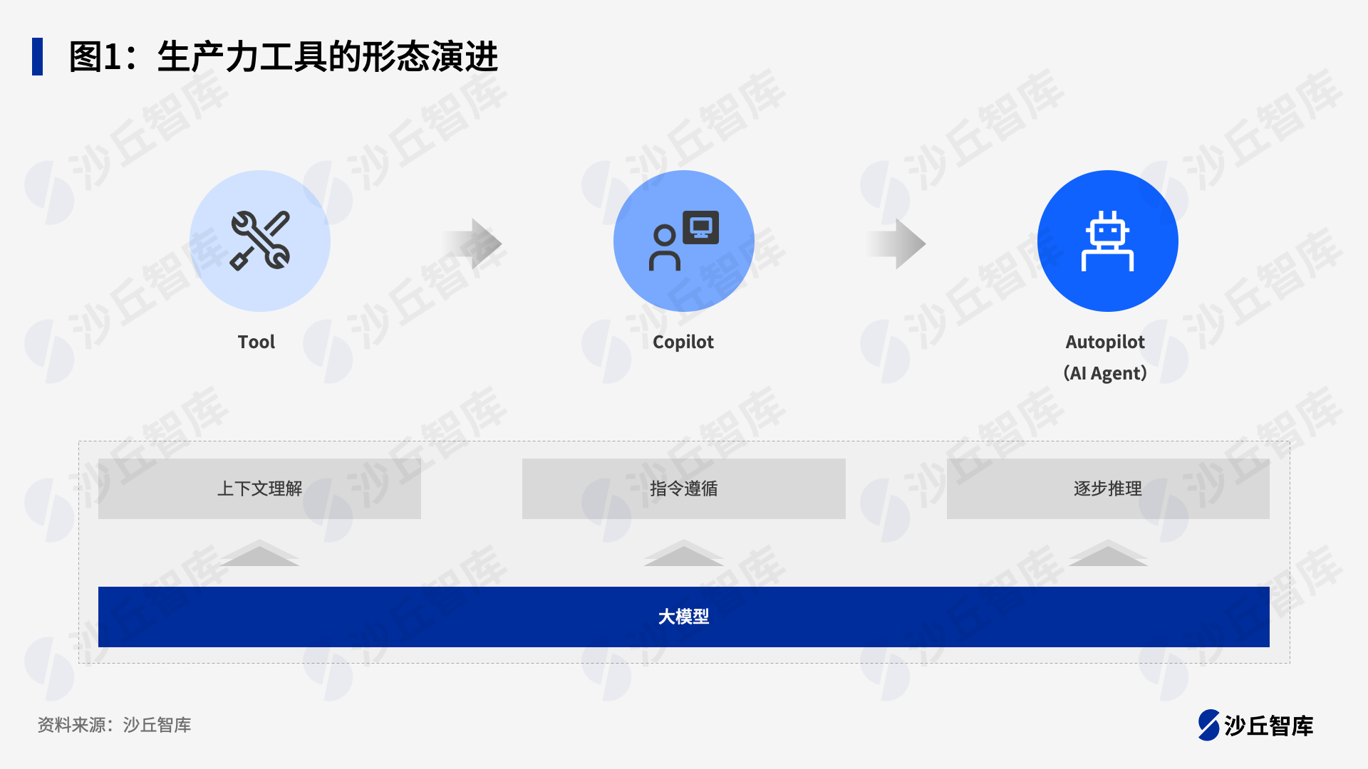 模拟参考案例结构:疑问句+解决方案/数字辅助/对比形态