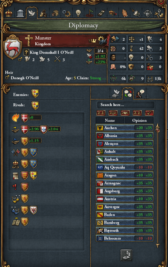 How to Play Munster in Time Now? 5 Easy Steps Inside