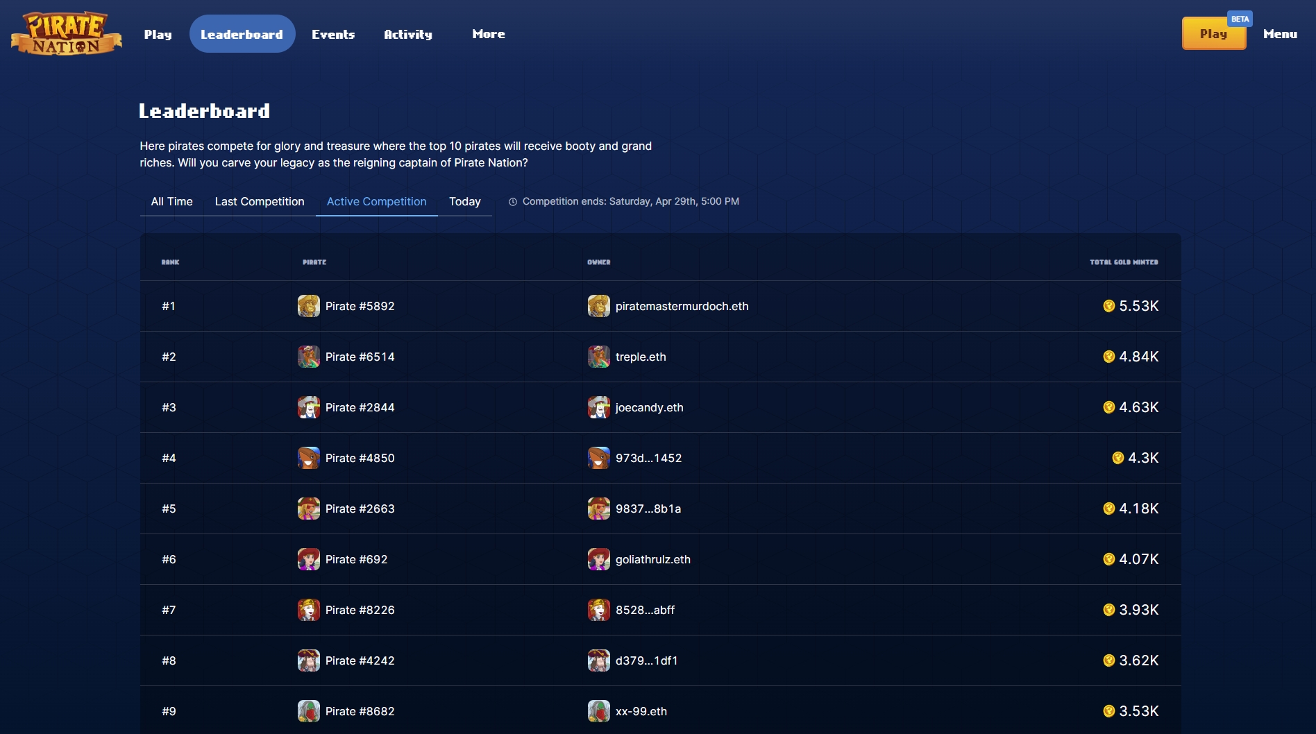 Best pirate standings leaderboards see who leads top pirate spots
