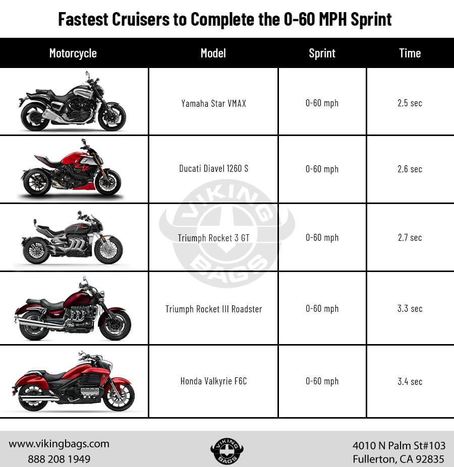 Why choose motorcycle 350 cc? (pros and cons explained!)