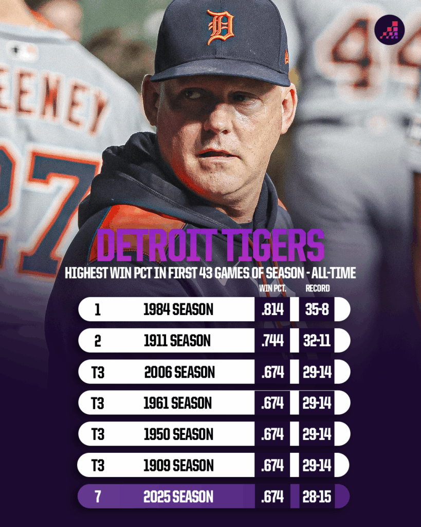 Detroit Tigers 2023 Record Full Breakdown Season Analysis Stats