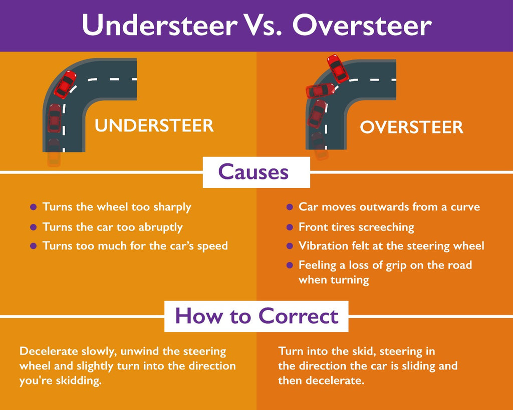 What Does Oversteer Mean and How to Control It Quick Tips