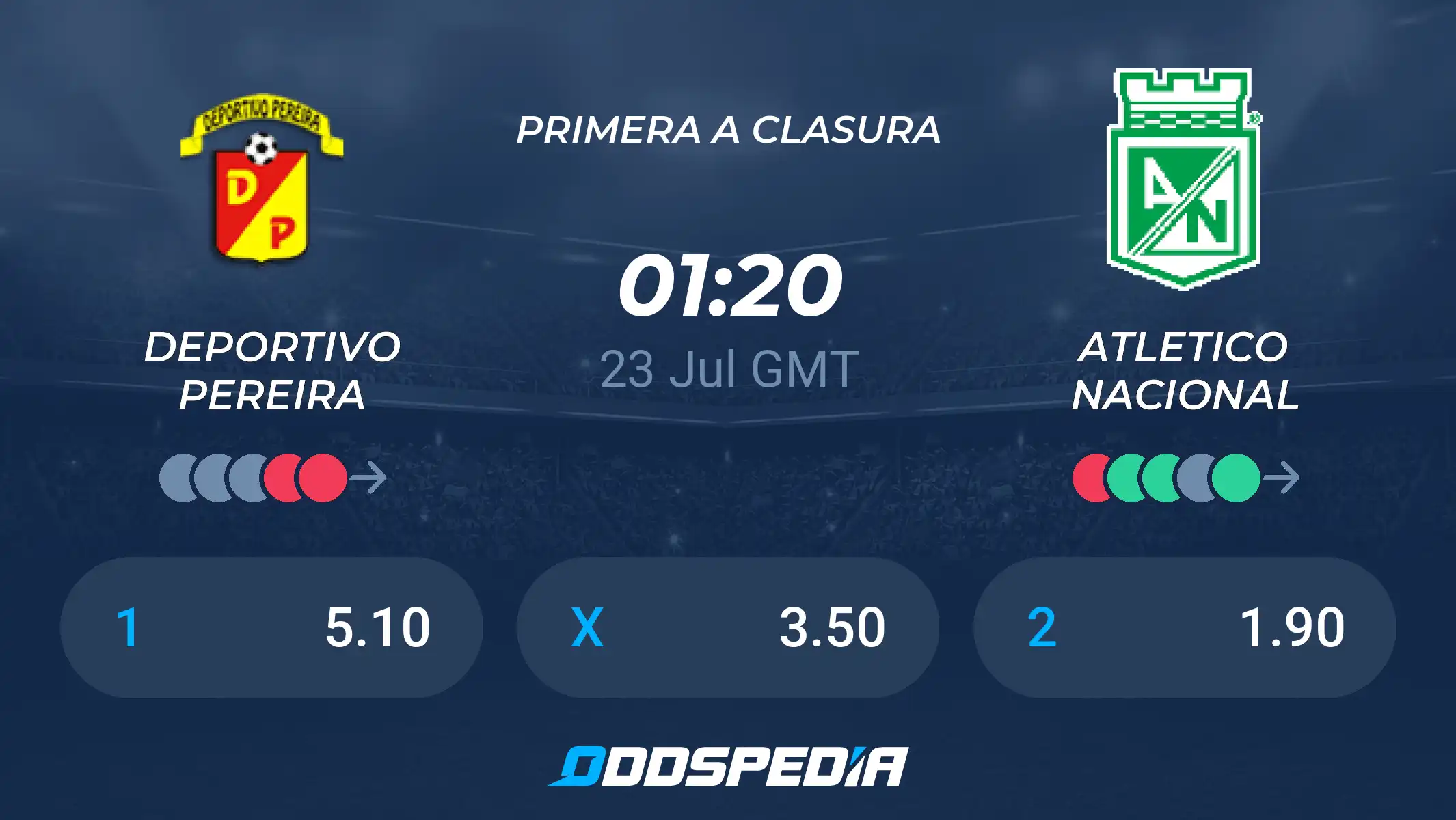 Deportivo pereira vs atletico nacional who has more chances see analysis