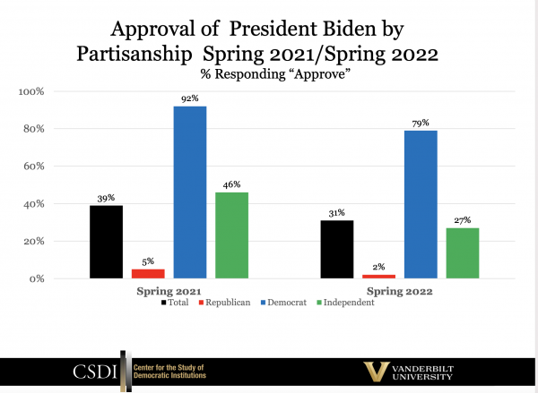 Trump vs Biden Popularity Ratings Whos Leading the Polls Today