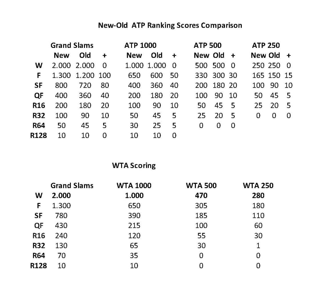 How The ATP Ranking System Works Learn to Track Your Favorite Players Score