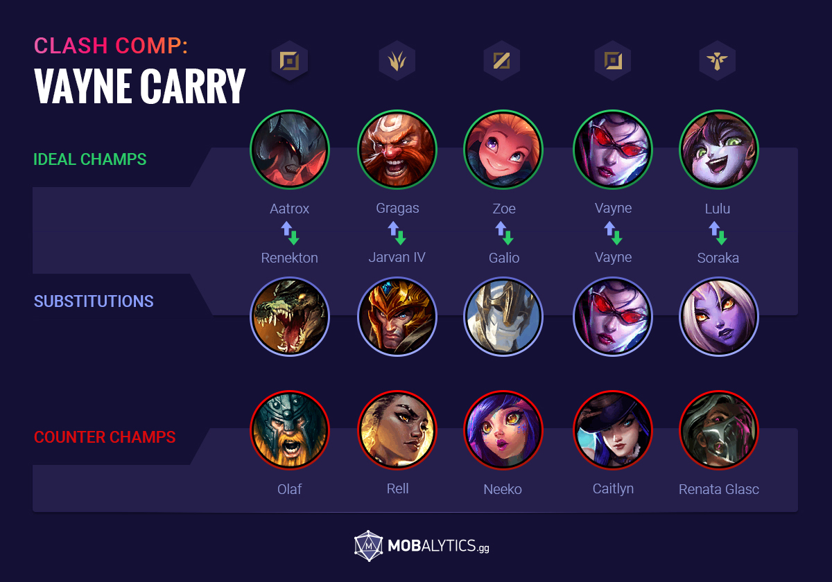 Which class is good for champions demise top picks to try now