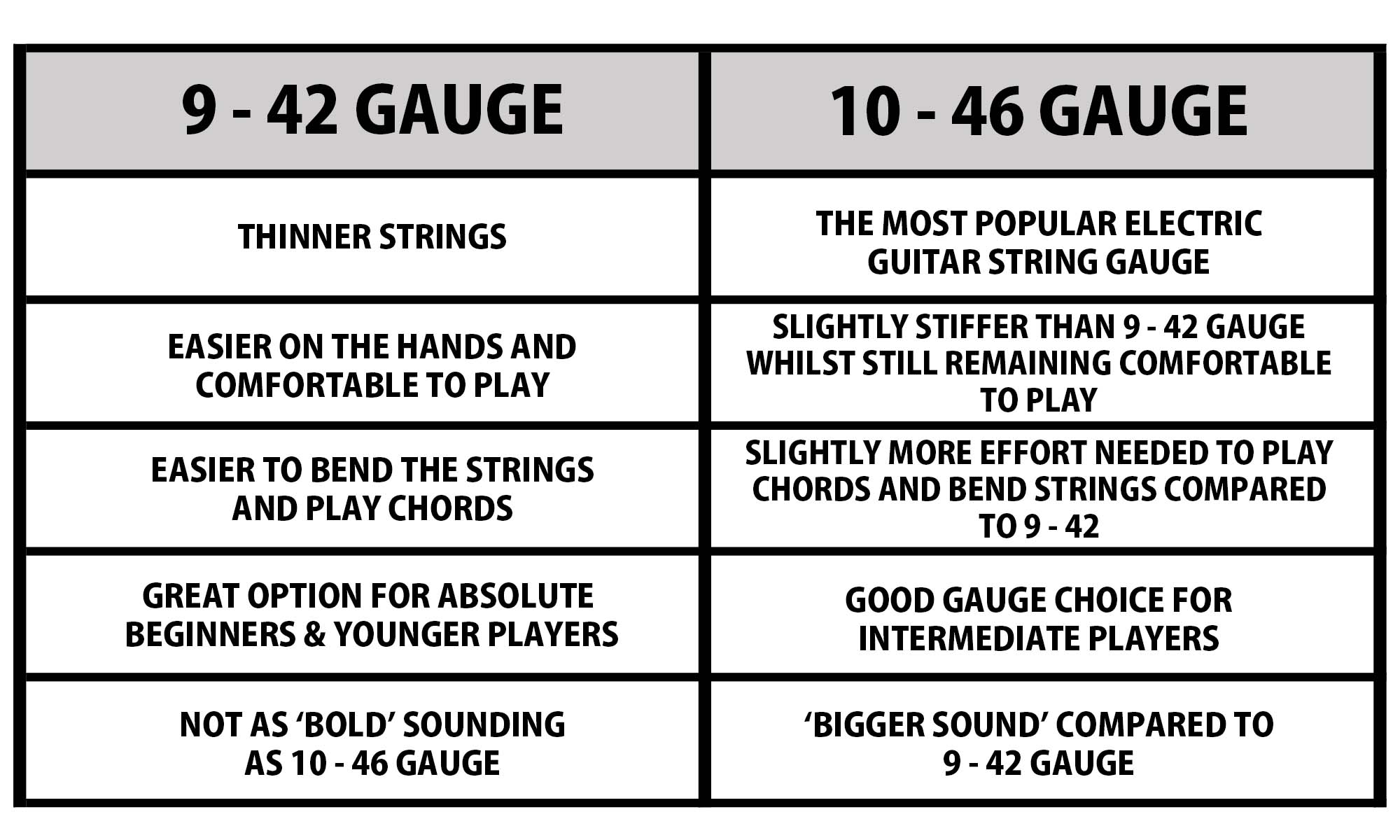 What Is Beginner String Recommendation And Why You Need It Today