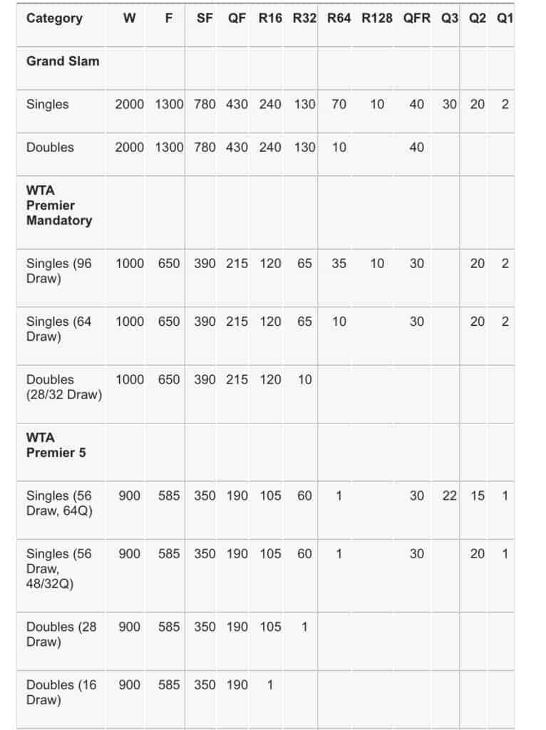How The ATP Ranking System Works Learn to Track Your Favorite Players Score