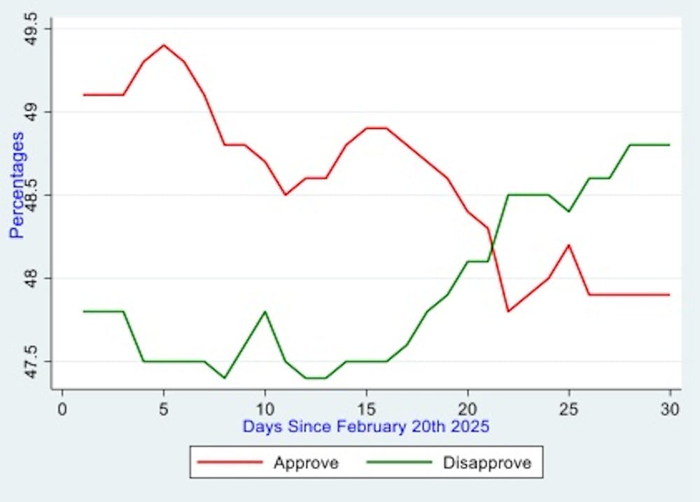 Why Trumps popularity ratings change (key factors you should know)