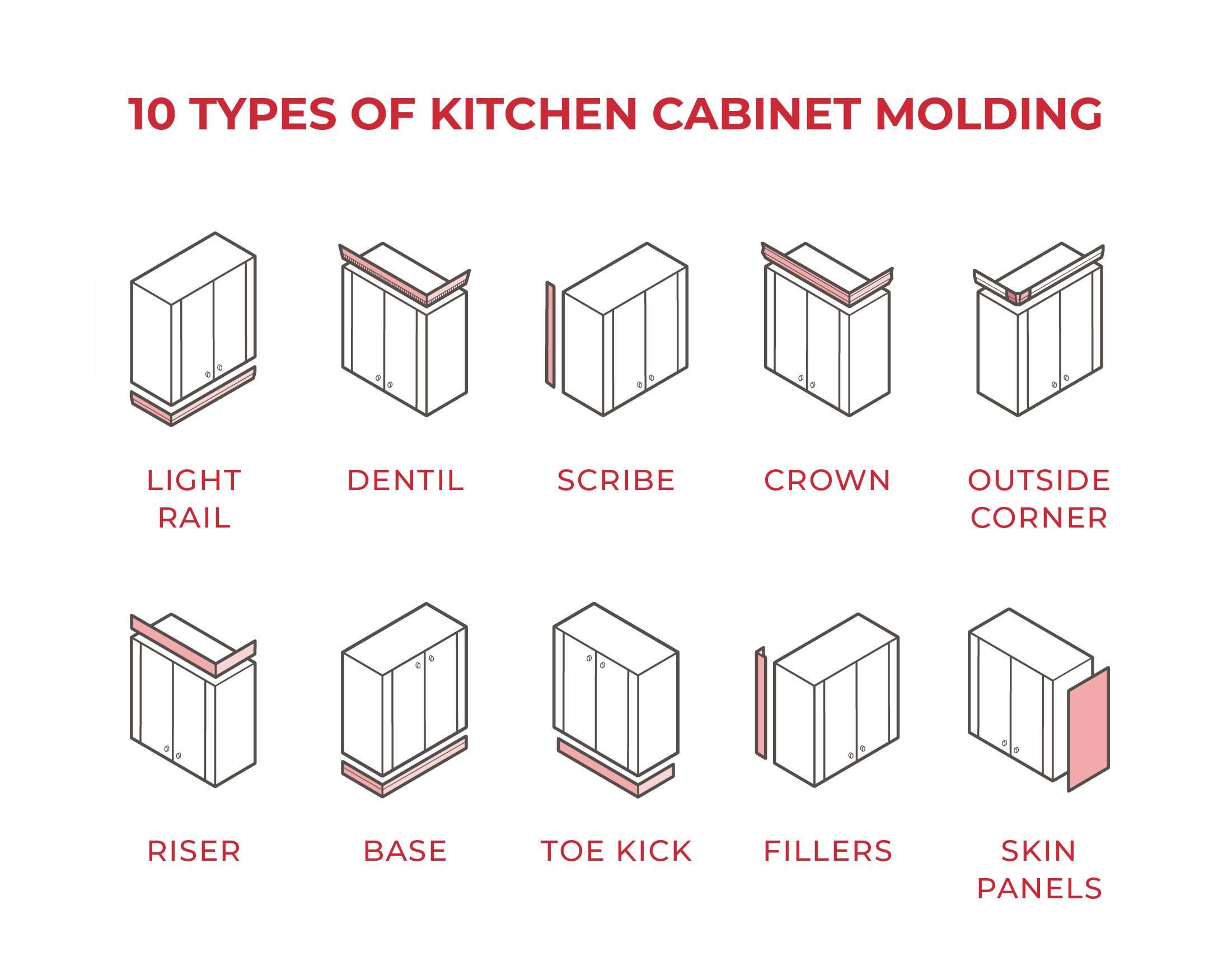 Kick Off with Crown vs Others Compare and Choose What Works