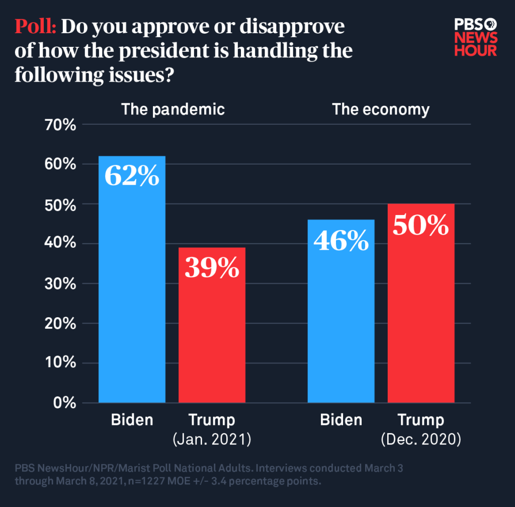 Trump vs Biden Popularity Ratings Whos Leading the Polls Today