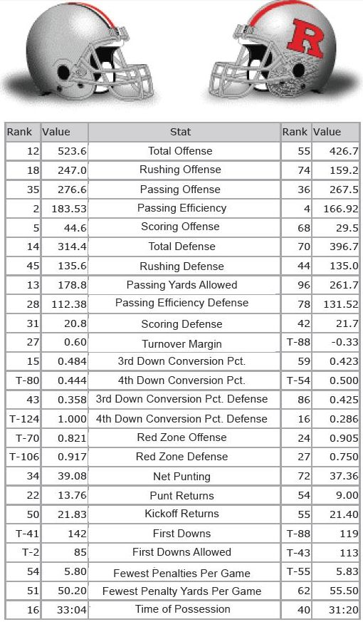 Full Ohio State Roster 2014 See Names Numbers and Stats Easy