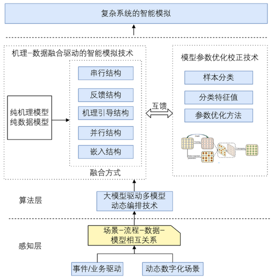 模拟参考案例结构:疑问句+解决方案/数字辅助/对比形态