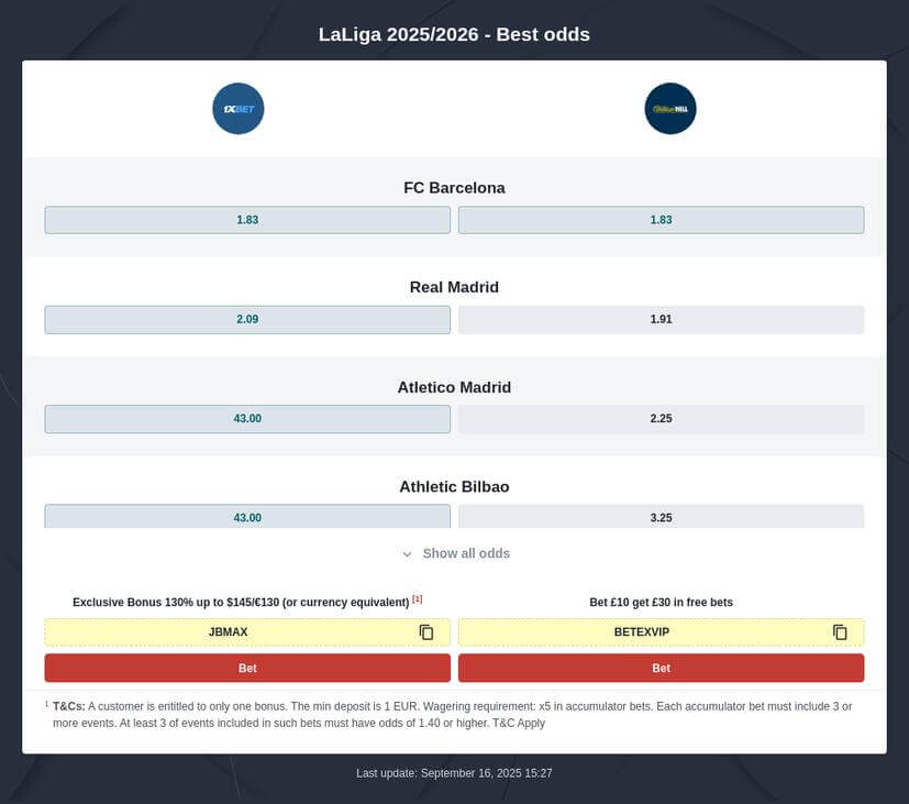 Find the Best La Liga Betting Odds Online for Good Value