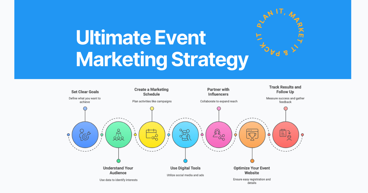 How to Create Event Title (Tips for Engagement Success)