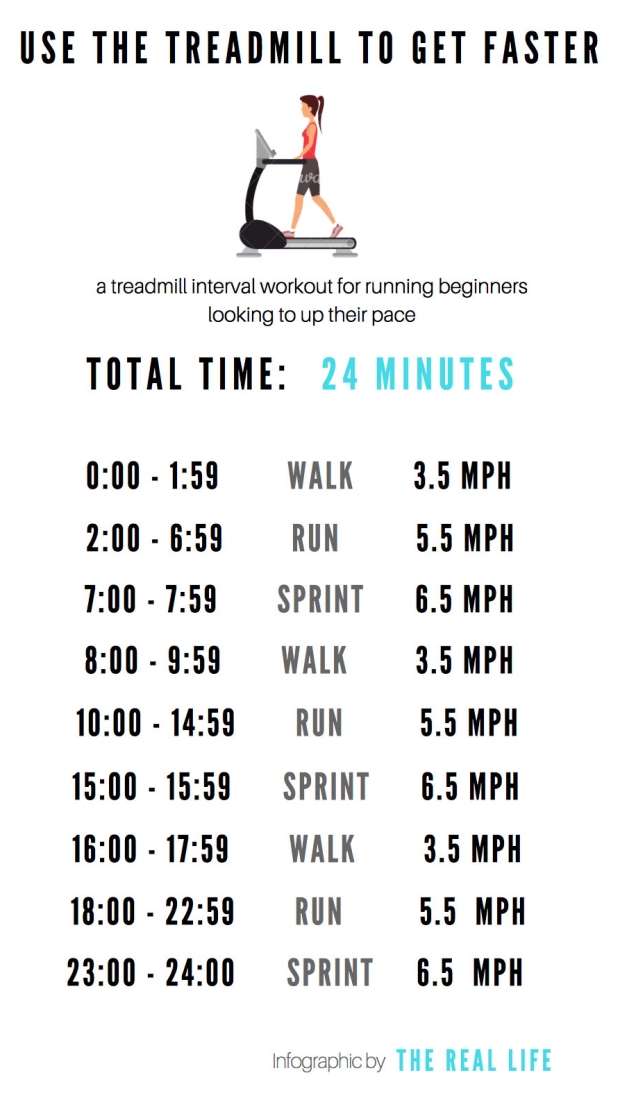 How To Calculate Normal Running Speed mph A Simple Guide for Beginners