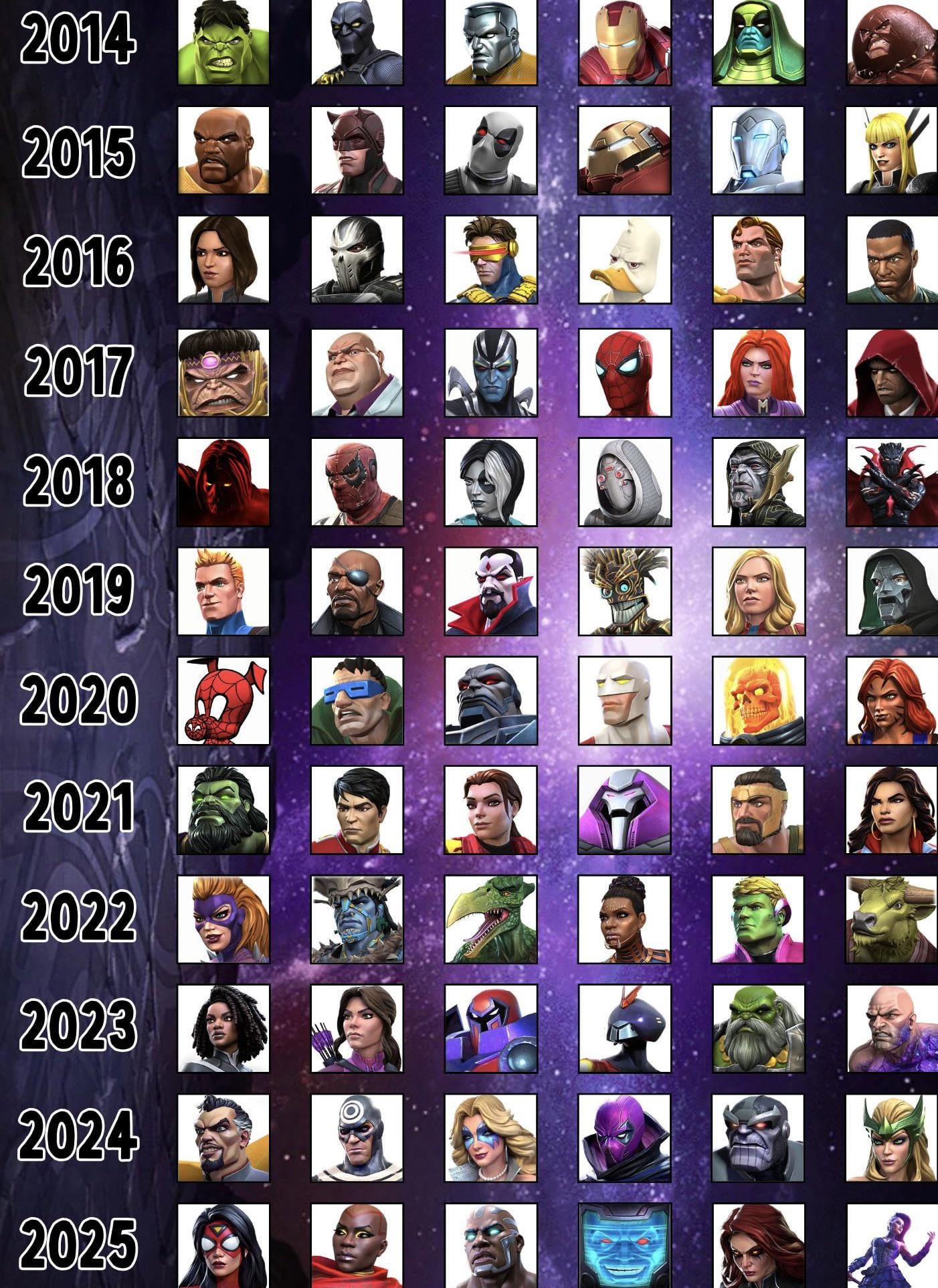 Which class is good for champions demise top picks to try now
