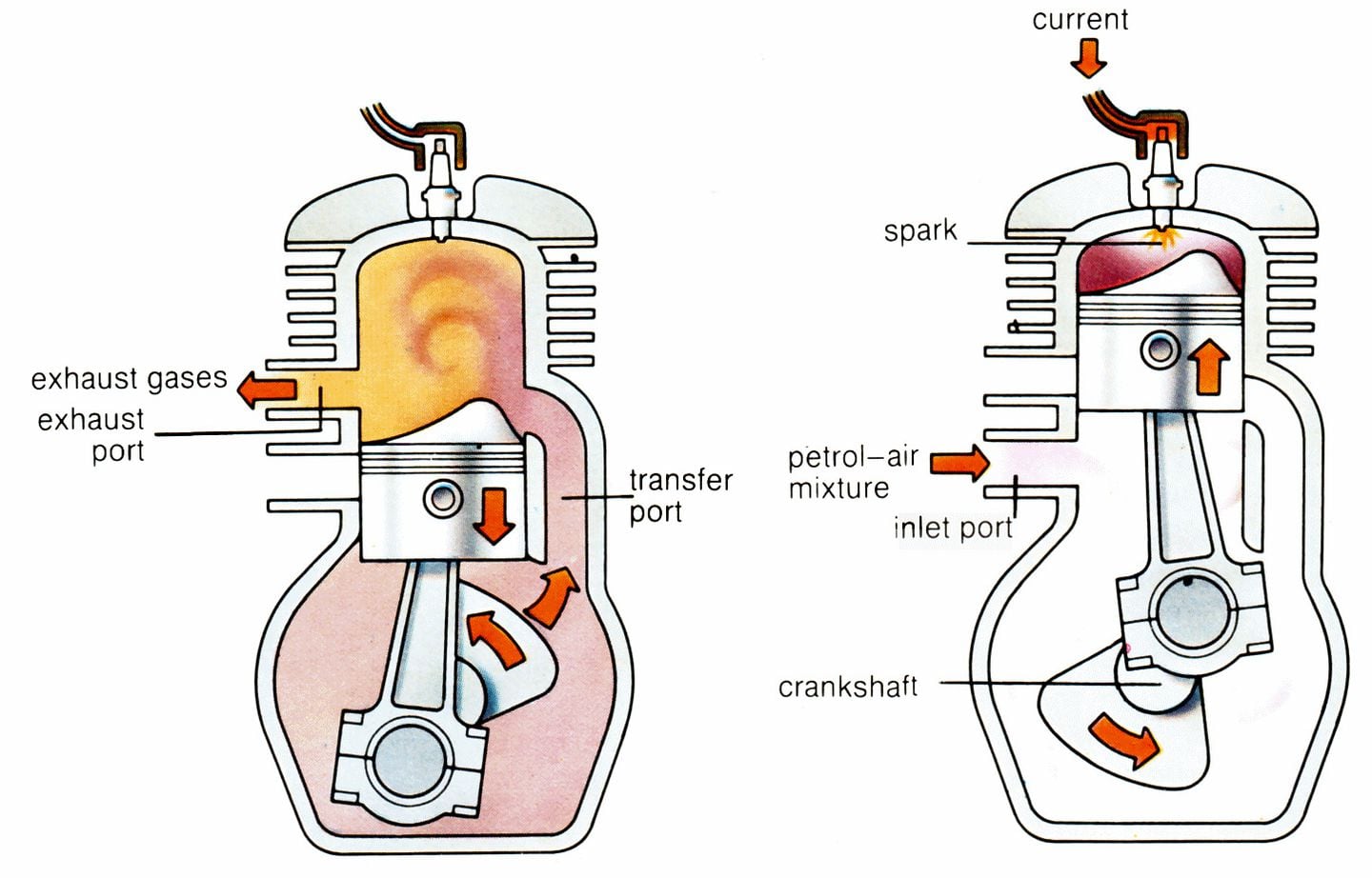 benefits of two step engine why you need it now